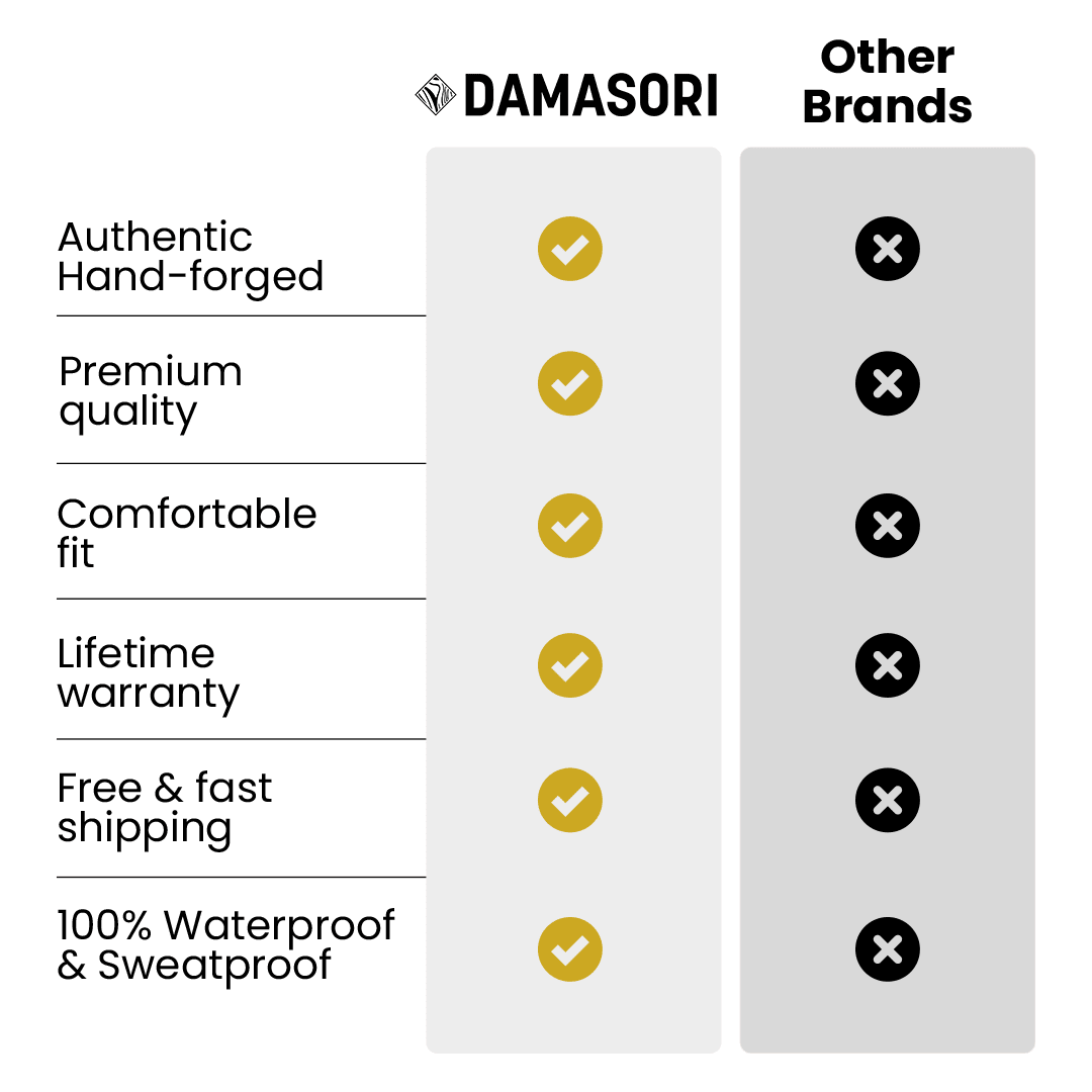 Bracelet - The Deepest